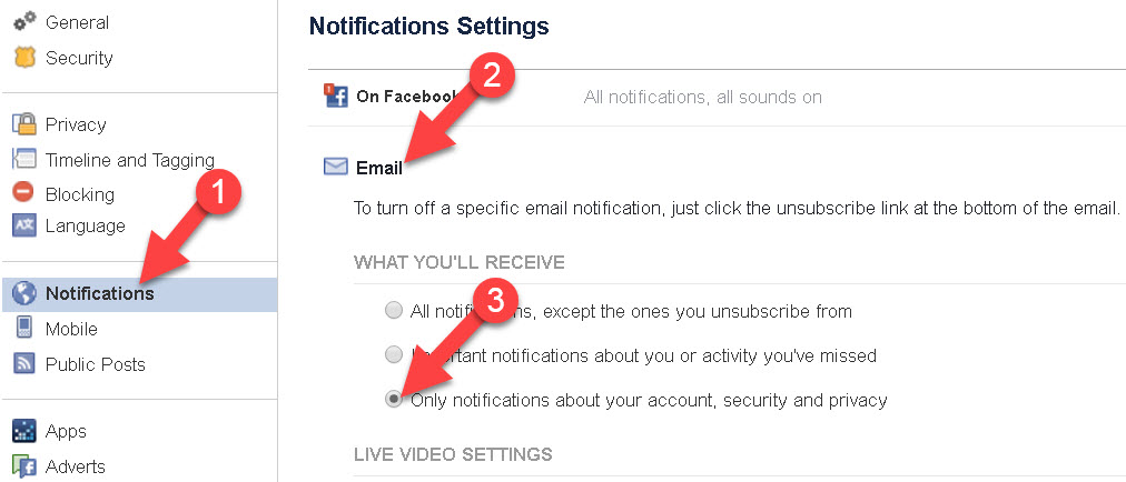Facebook Notification Ko Block Kaise Kare