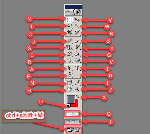 Photoshop Tools